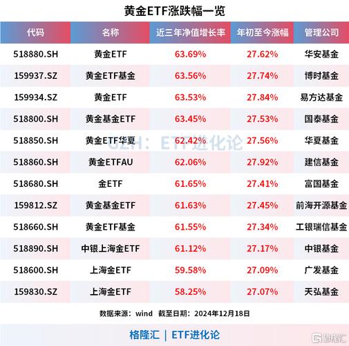 黄金下跌买什么基金/黄金下跌买什么基金好-第6张图片 黄金下跌买什么基金/黄金下跌买什么基金好-第6张图片