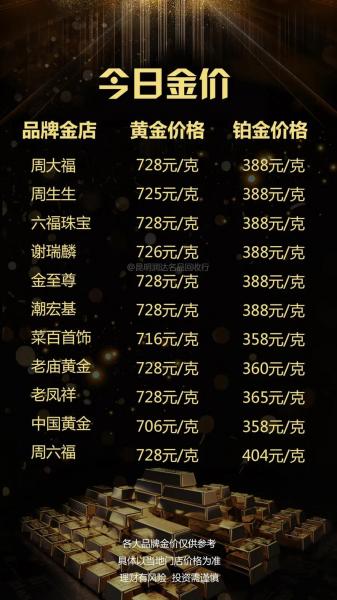 黄金下跌买什么基金/黄金下跌买什么基金好-第7张图片 黄金下跌买什么基金/黄金下跌买什么基金好-第7张图片