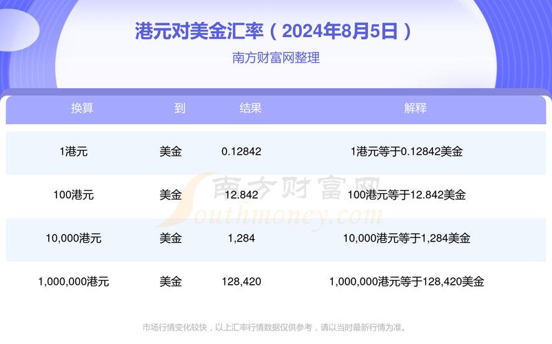 港币美元历史汇率查询-港币对美元历年汇率
