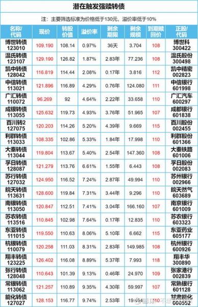 原始股上市后能翻几倍，原始股上市能翻一百倍吗