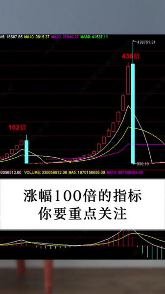 原始股上市后能翻几倍,原始股上市能翻一百倍吗-第3张图片 原始股上市后能翻几倍,原始股上市能翻一百倍吗-第3张图片