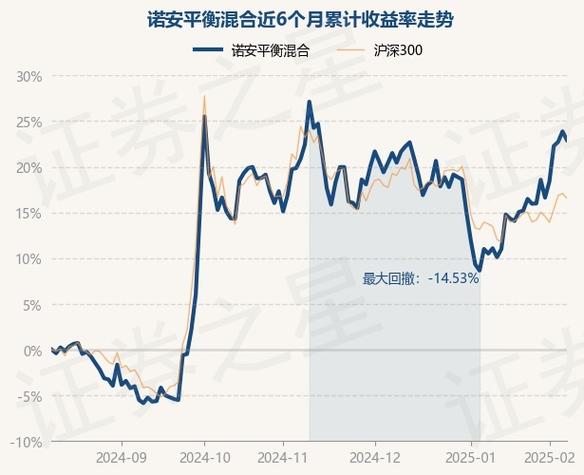 320001基金净值/一320007基金净值