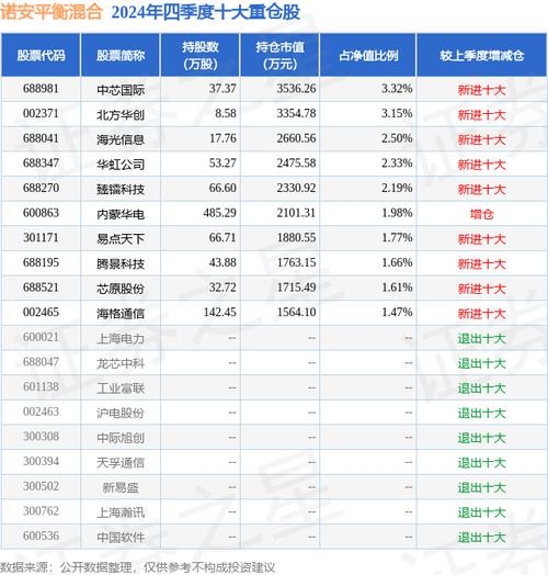 320001基金净值/一320007基金净值-第3张图片