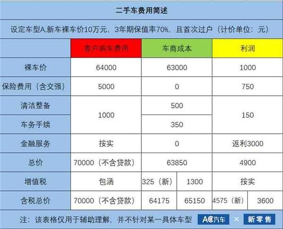 车辆净值怎么算-车辆净价-第5张图片 车辆净值怎么算-车辆净价-第5张图片