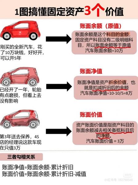 车辆净值怎么算-车辆净价-第8张图片 车辆净值怎么算-车辆净价-第8张图片