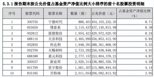 001577基金最新净值