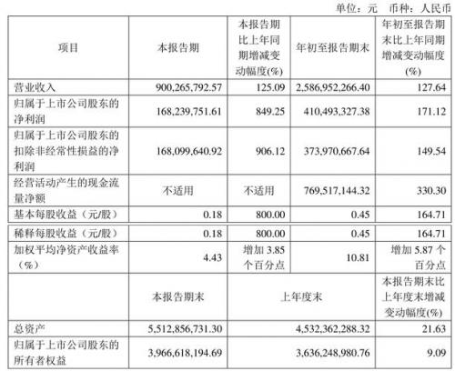 海富通二号基净值