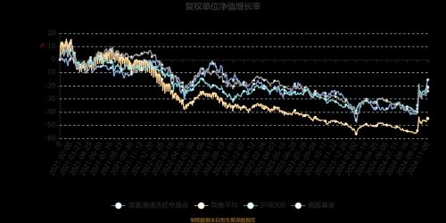 海富通二号基净值-第3张图片