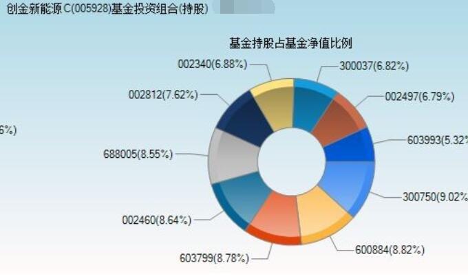 海富通二号基净值-第5张图片