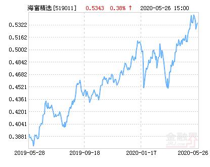 海富通二号基净值-第8张图片