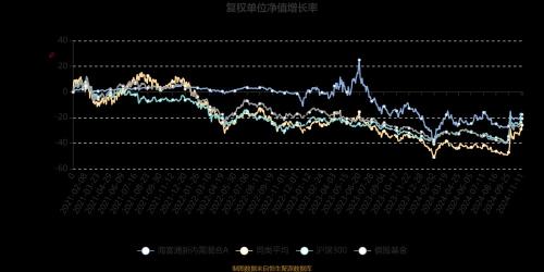 海富通二号基净值-第10张图片