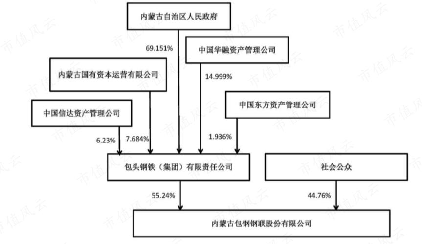 600111北方稀土什么时候开盘的
