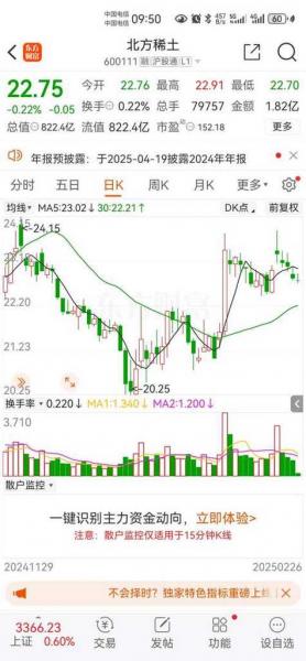 600111北方稀土什么时候开盘的-第5张图片 600111北方稀土什么时候开盘的-第5张图片