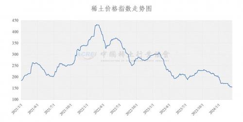 600111北方稀土什么时候开盘的-第6张图片 600111北方稀土什么时候开盘的-第6张图片