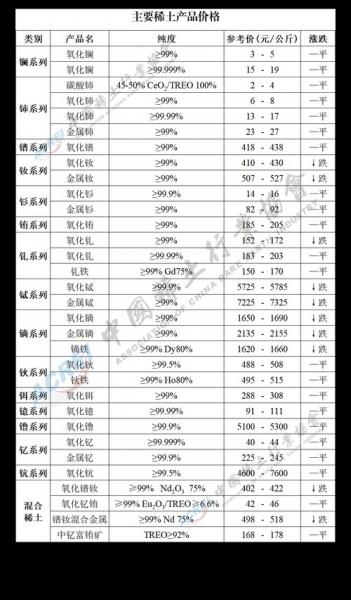 600111北方稀土什么时候开盘的-第9张图片 600111北方稀土什么时候开盘的-第9张图片