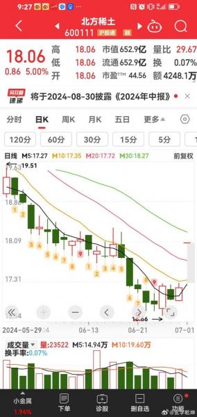 600111北方稀土什么时候开盘的-第10张图片 600111北方稀土什么时候开盘的-第10张图片