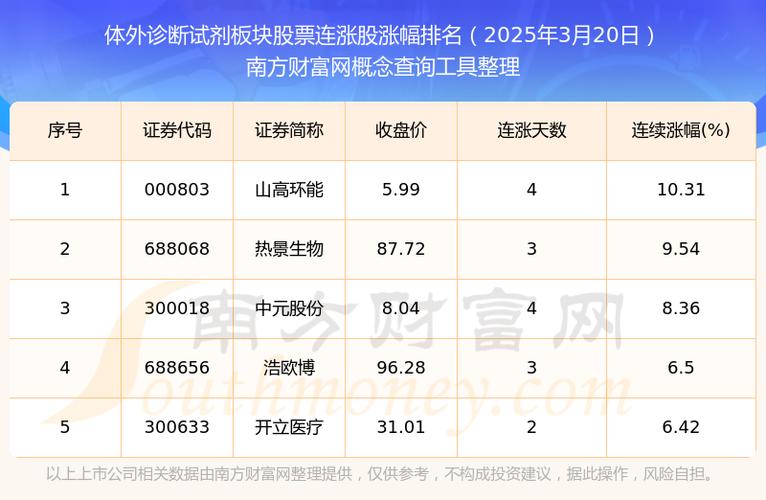 明天达安基因能涨吗-明天达安基因能涨吗股票-第3张图片 明天达安基因能涨吗-明天达安基因能涨吗股票-第3张图片
