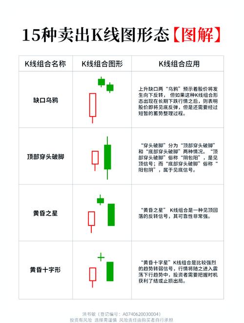 k线为何叫k线，k线为何称之为k线是因为它是由一个叫k的人发明的-第3张图片