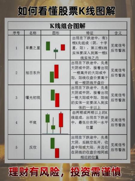 k线为何叫k线，k线为何称之为k线是因为它是由一个叫k的人发明的-第4张图片
