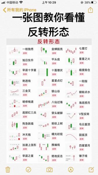 k线为何叫k线，k线为何称之为k线是因为它是由一个叫k的人发明的-第6张图片