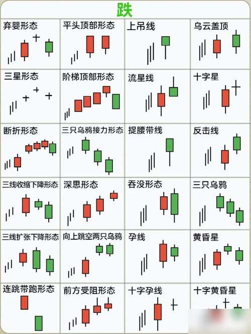 k线为何叫k线，k线为何称之为k线是因为它是由一个叫k的人发明的-第7张图片
