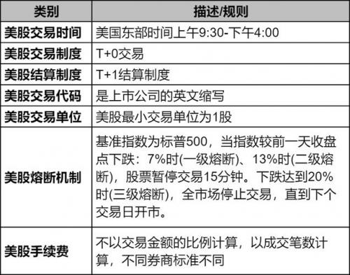 开通美股需要多少钱