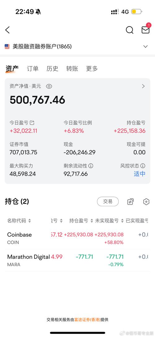 开通美股需要多少钱-第2张图片