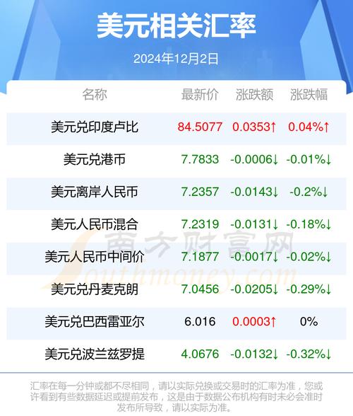 开通美股需要多少钱-第4张图片