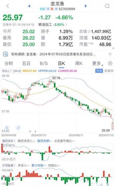 粮油龙头股票排名