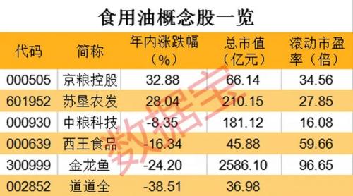 粮油龙头股票排名-第2张图片 粮油龙头股票排名-第2张图片