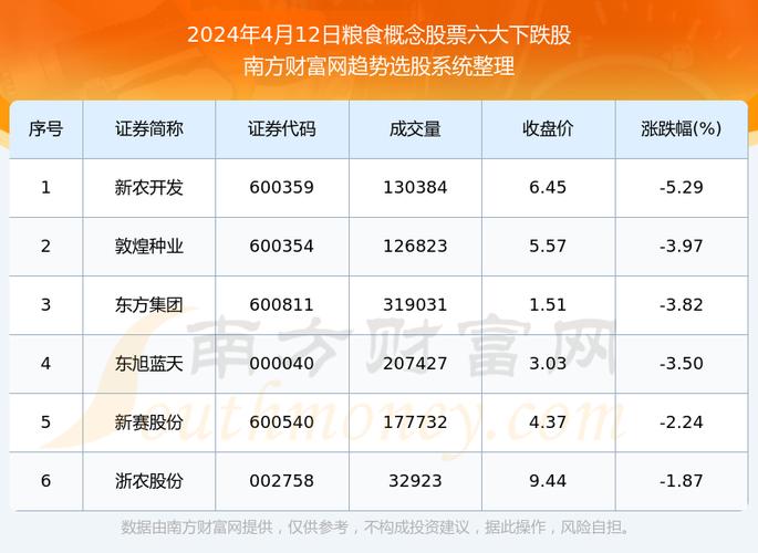 粮油龙头股票排名-第5张图片 粮油龙头股票排名-第5张图片