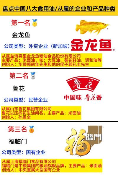 粮油龙头股票排名-第6张图片 粮油龙头股票排名-第6张图片