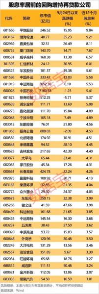 粮油龙头股票排名-第7张图片 粮油龙头股票排名-第7张图片