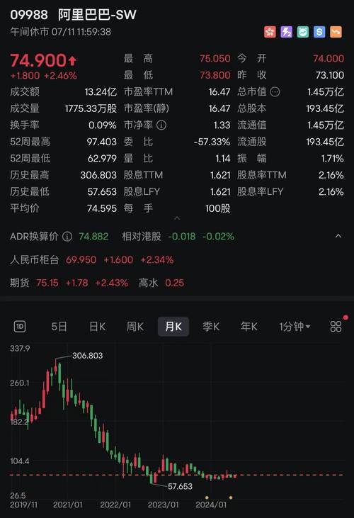 美股最新指数行情阿里巴巴股票/阿里巴巴美股实时费用2021001-第2张图片 美股最新指数行情阿里巴巴股票/阿里巴巴美股实时费用2021001-第2张图片