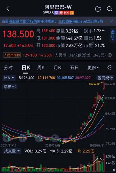 美股最新指数行情阿里巴巴股票/阿里巴巴美股实时费用2021001-第3张图片 美股最新指数行情阿里巴巴股票/阿里巴巴美股实时费用2021001-第3张图片