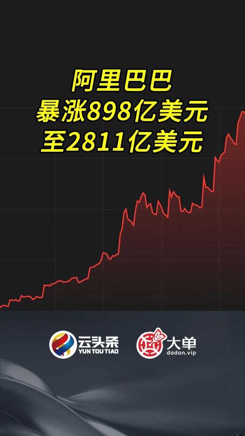 美股最新指数行情阿里巴巴股票/阿里巴巴美股实时费用2021001-第5张图片 美股最新指数行情阿里巴巴股票/阿里巴巴美股实时费用2021001-第5张图片