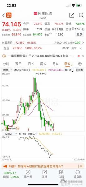美股最新指数行情阿里巴巴股票/阿里巴巴美股实时费用2021001-第6张图片 美股最新指数行情阿里巴巴股票/阿里巴巴美股实时费用2021001-第6张图片