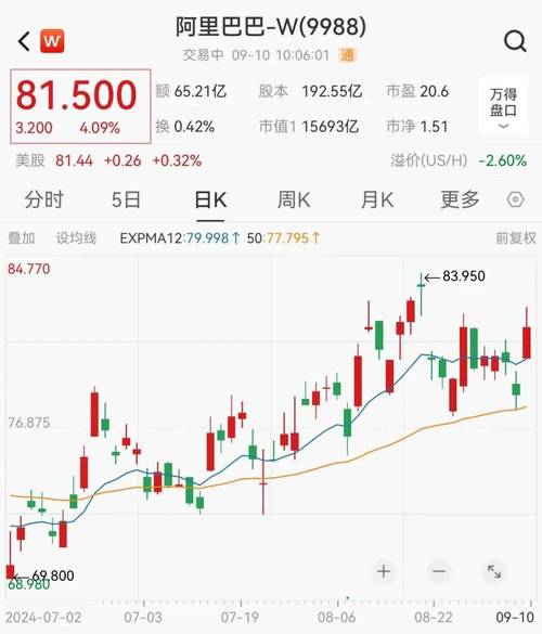 美股最新指数行情阿里巴巴股票/阿里巴巴美股实时费用2021001-第8张图片 美股最新指数行情阿里巴巴股票/阿里巴巴美股实时费用2021001-第8张图片