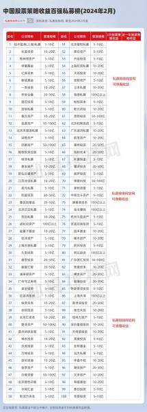 易方达和嘉实基金哪个好，基金定投嘉实好还是易方达好