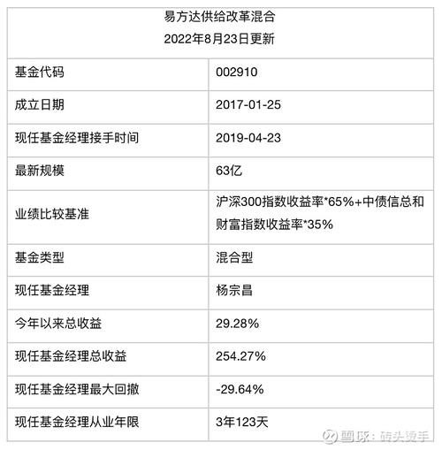 易方达和嘉实基金哪个好,基金定投嘉实好还是易方达好-第2张图片 易方达和嘉实基金哪个好,基金定投嘉实好还是易方达好-第2张图片