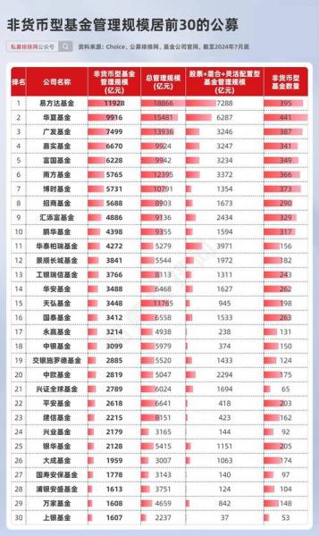 易方达和嘉实基金哪个好,基金定投嘉实好还是易方达好-第8张图片 易方达和嘉实基金哪个好,基金定投嘉实好还是易方达好-第8张图片