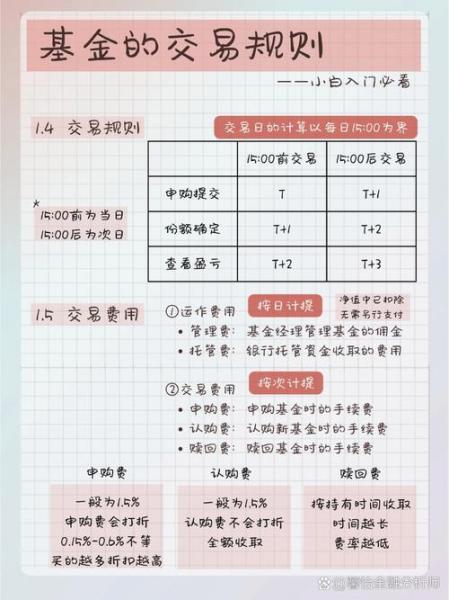etf认购和买入哪个好,etf认购一定赚钱吗-第5张图片 etf认购和买入哪个好,etf认购一定赚钱吗-第5张图片
