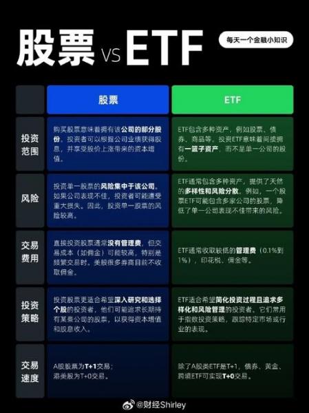 etf认购和买入哪个好,etf认购一定赚钱吗-第7张图片 etf认购和买入哪个好,etf认购一定赚钱吗-第7张图片