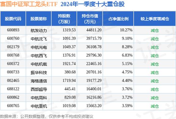 005693广发中证军工净值