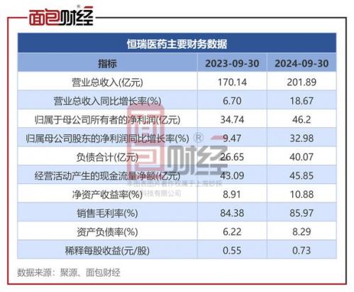 恒瑞医药可以长期持股吗