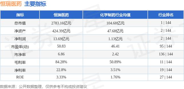 恒瑞医药可以长期持股吗-第2张图片