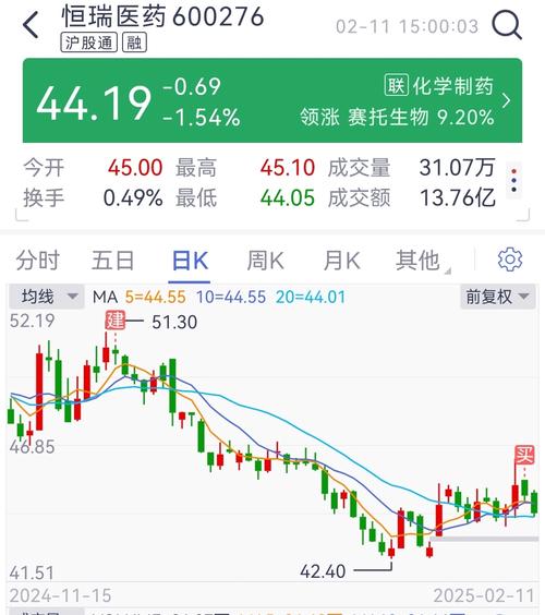 恒瑞医药可以长期持股吗-第4张图片