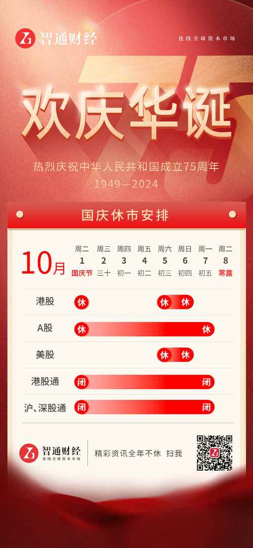 港股通国庆休市安排/港股通 国庆-第5张图片 港股通国庆休市安排/港股通 国庆-第5张图片