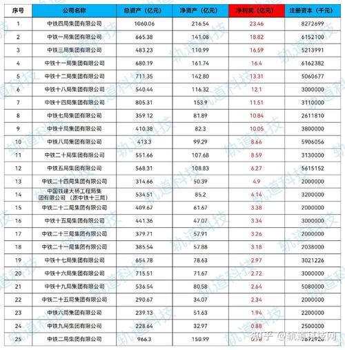 中铁四局子公司实力排名，中铁四局旗下子公司排名