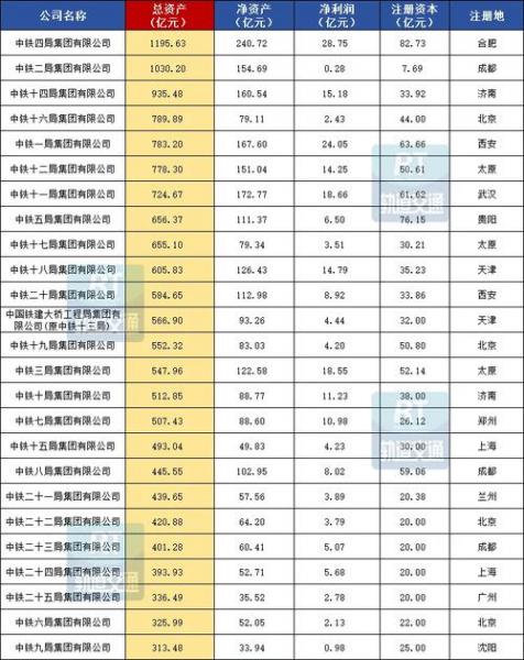中铁四局子公司实力排名,中铁四局旗下子公司排名-第5张图片 中铁四局子公司实力排名,中铁四局旗下子公司排名-第5张图片